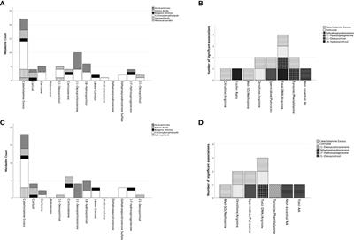 Association of adrenal steroids with metabolomic profiles in patients with primary and endocrine hypertension